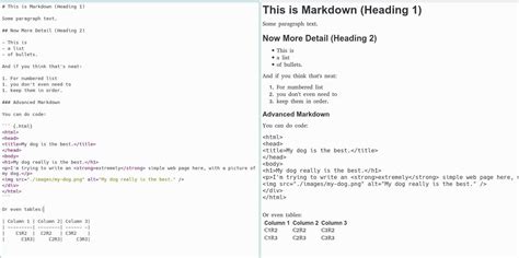 Clasp Magic Fiber Markdown Code: The Ultimate Tool for Clean and Consistent Text Formatting